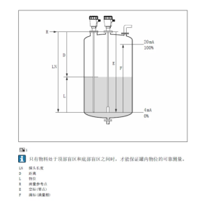 Coaxial probe guided wave radar level measurement principle diagram
