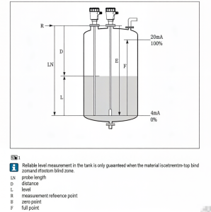 High temperature high pressure guided wave radar level measurement principle diagram