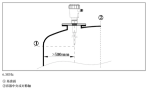 Installation Guide for the SLDL5215 Rod Type Radar Level Meter