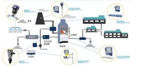 SLDL5189 high temperature high pressure radar level meter application flow chart