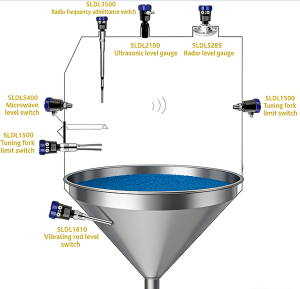 SLDL5285 radar level meter installation diagram for silo level measurement with SLDL2100 ultrasonic level meter, SLDL3500 guided wave switch and other level sensors
