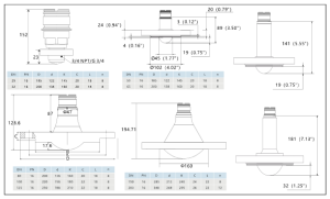 FLDA03 Flanged Radar Antenna Kit physical specifications and dimensions
