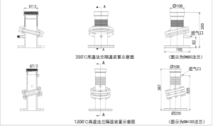 FLDA06 High-Temperature Radar Antenna Kit technical specifications and selection guide