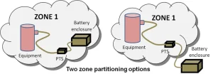 GaugerBAT Battery Pack and PTS barrier installation diagram for ATEX Zone 1 and Zone 2 intrinsically safe applications