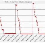 GaugerNET Web Monitoring Service For GaugerGSM And GaugerGPS