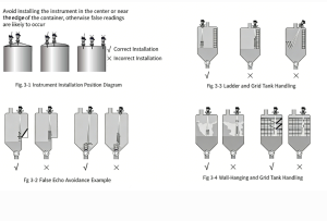 High Temperature High Pressure Radar Level Meter Installation Guide for Vessels