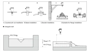 SLDL2110 installation methods and structure diagram
