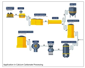 SLDL2130 typical applications in water tank, silo, calcium carbonate processing