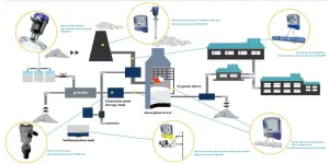 SLDL2151 Ultrasonic Liquid Level Meter application in slurry, tank, absorption tower