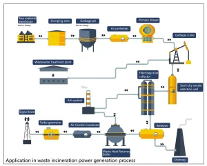 SLDL2550 typical applications in water tank, sewage, open channel, municipal engineering