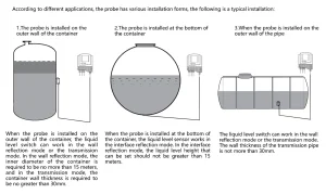 SLDL2850 installation diagram and external mounting position