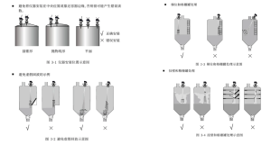SLDL5195 radar level gauge installation guide, correct position, false echo avoidance, ladder and grating treatment