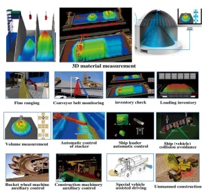 SLDL5320 3D measurement system applications including 3D material scanning, inventory check, conveyor monitoring, stacker control and collision avoidance
