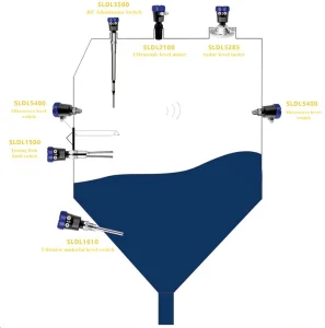 Solidat tank level measurement instrument system diagram showing ultrasonic, radar, RF admittance, microwave, tuning fork and vibrator switches for silo and tank monitoring
