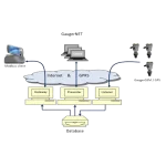 Web Level Monitoring Application Modbus‑TCP Interface